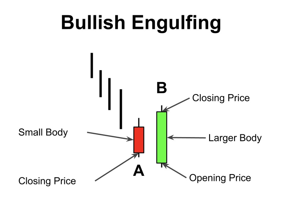 16 Most Common Forex Candlestick Patterns - img 13