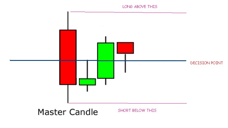 16 Most Common Forex Candlestick Patterns - img 14