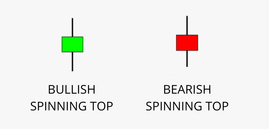 16 Most Common Forex Candlestick Patterns - img 15