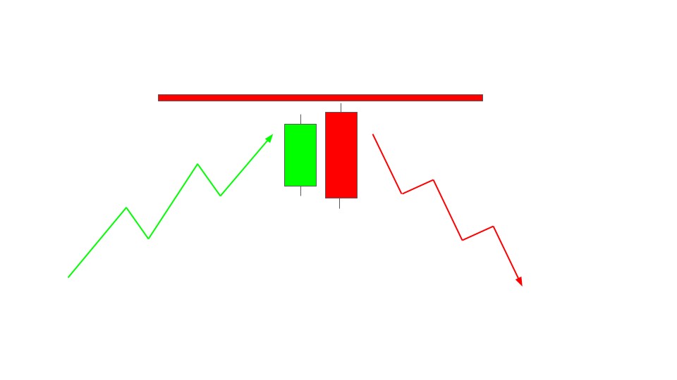 16 Most Common Forex Candlestick Patterns - img 16
