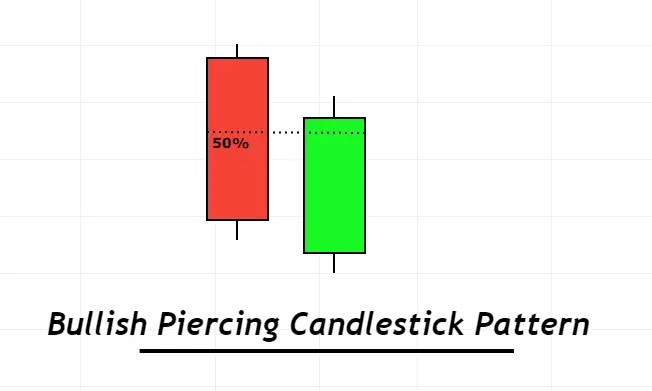 16 Most Common Forex Candlestick Patterns - img 17