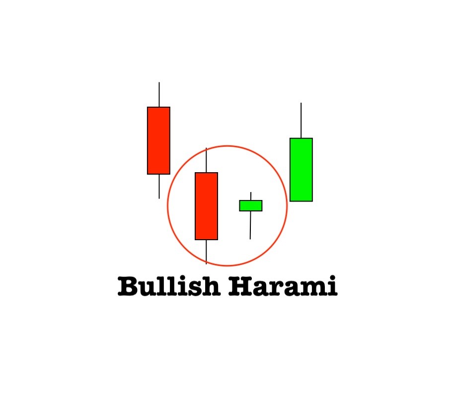 16 Most Common Forex Candlestick Patterns - img 18