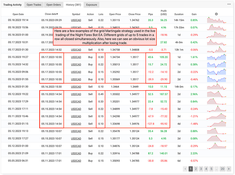 Night Forex Bot EA real live trading results taken from Myfxbook