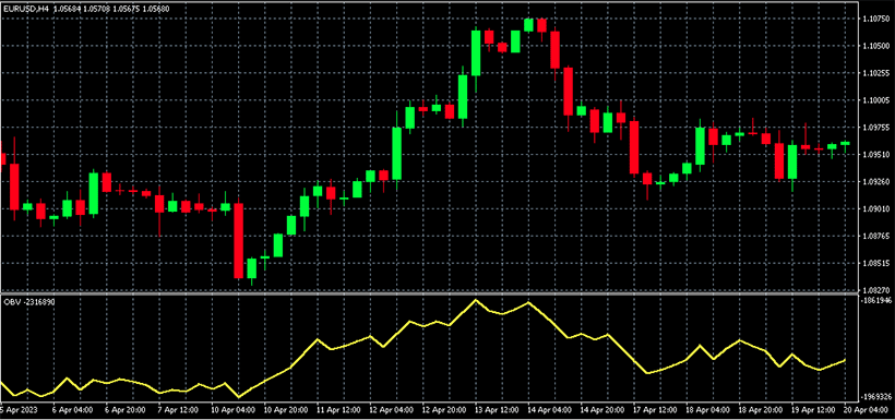 On-Balance Volume (OBV) Indicator: A Comprehensive Guide - img 01