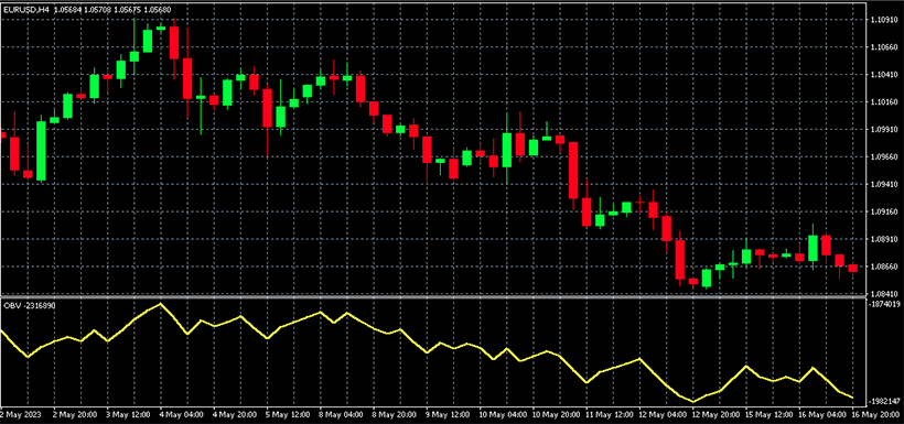 On-Balance Volume (OBV) Indicator: A Comprehensive Guide - img 02