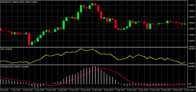 On-Balance Volume (OBV) Indicator: A Comprehensive Guide - img 03