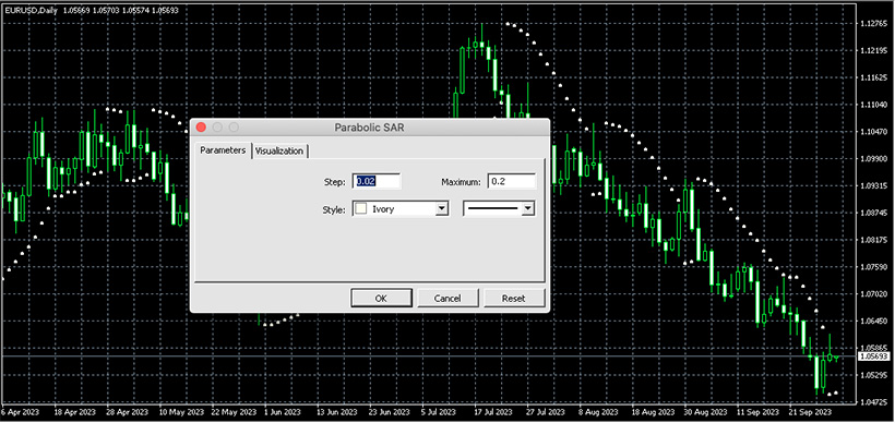 Parabolic SAR Strategy: How to Use It Effectively on Forex? - img 2