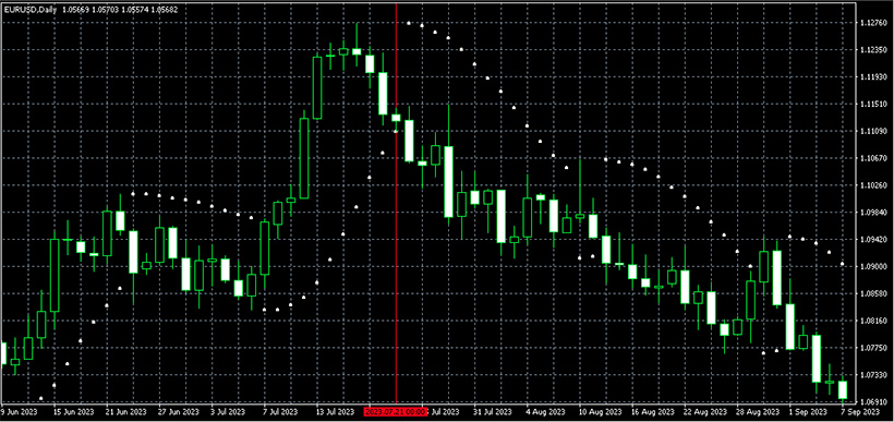 Parabolic SAR Strategy: How to Use It Effectively on Forex? - img 3