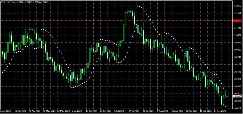 Parabolic SAR Strategy: How to Use It Effectively on Forex? - img 4