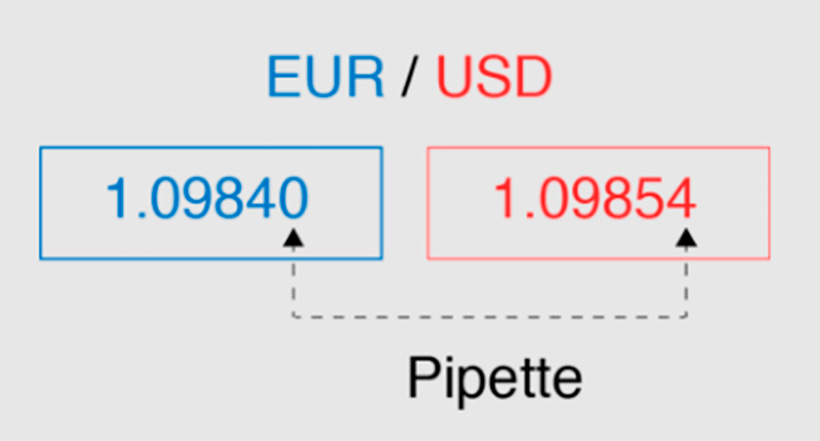 What Are Pips in Forex Trading - img 2