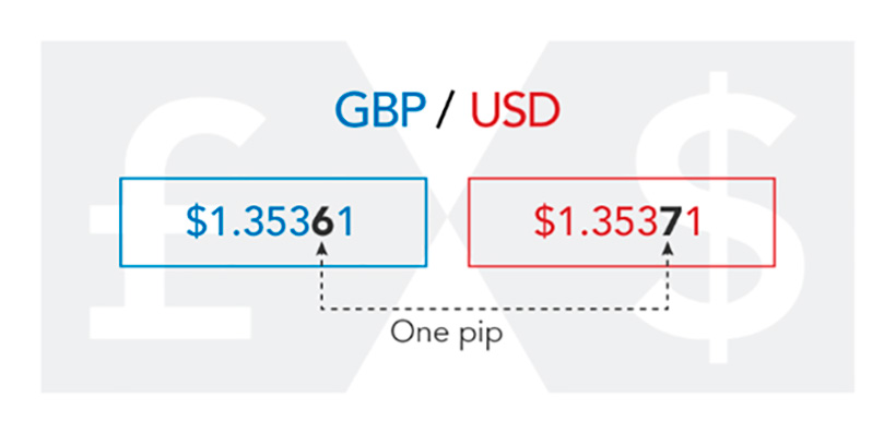 What Are Pips in Forex Trading - img 3