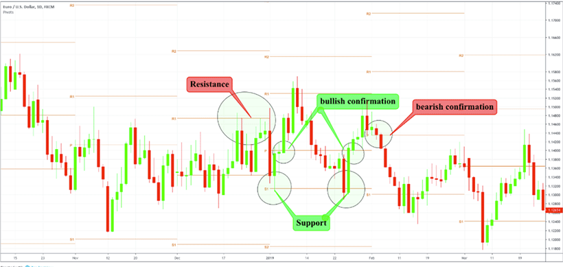 Pivot Points: Meaning, Calculation, and Effective Trading Strategies - img 01