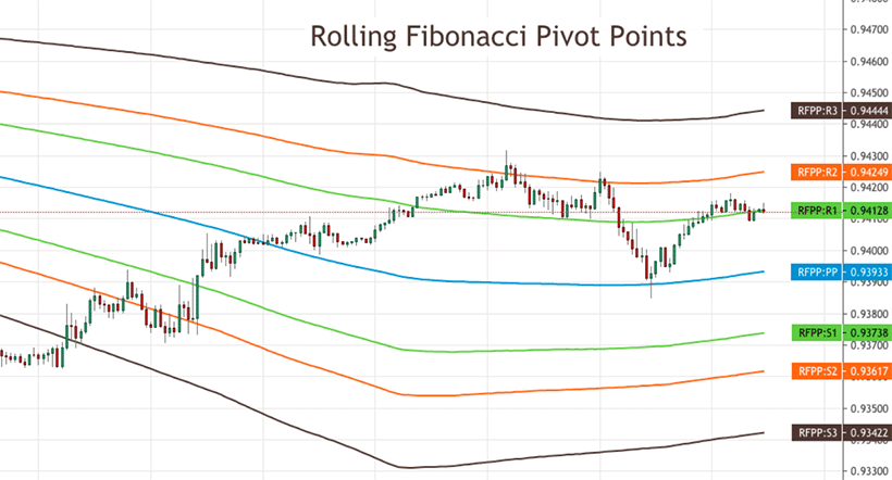 Pivot Points: Meaning, Calculation, and Effective Trading Strategies - img 03