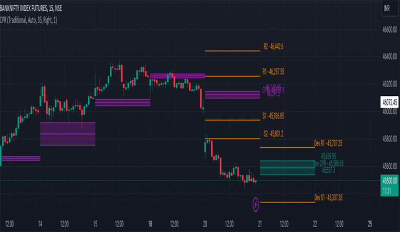 Pivot Points: Meaning, Calculation, and Effective Trading Strategies - img 04