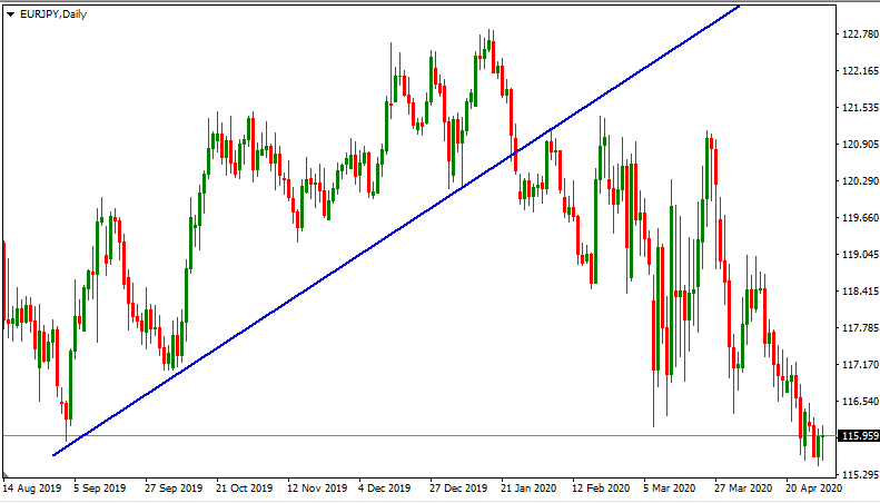 What Is Price Action in Forex? - img 1