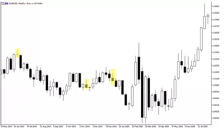 What Is Price Action in Forex? - img 4