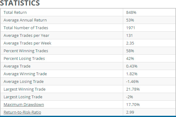 Professional Trading Portfolio chart