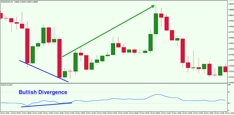 RSI in Forex: How to Use Relative Strength Index? - img 3