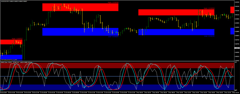 RSI in Forex: How to Use Relative Strength Index? - img 5