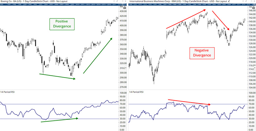 RSI in Forex: How to Use Relative Strength Index? - img 6