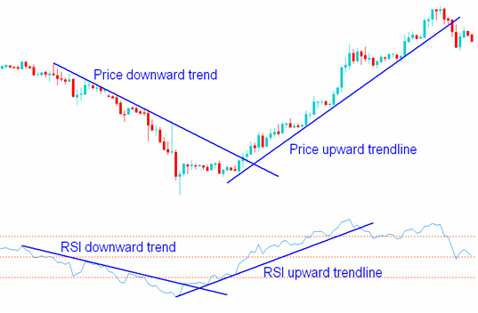 RSI in Forex: How to Use Relative Strength Index? - img 7