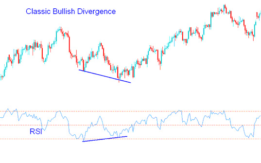 RSI in Forex: How to Use Relative Strength Index? - img 8
