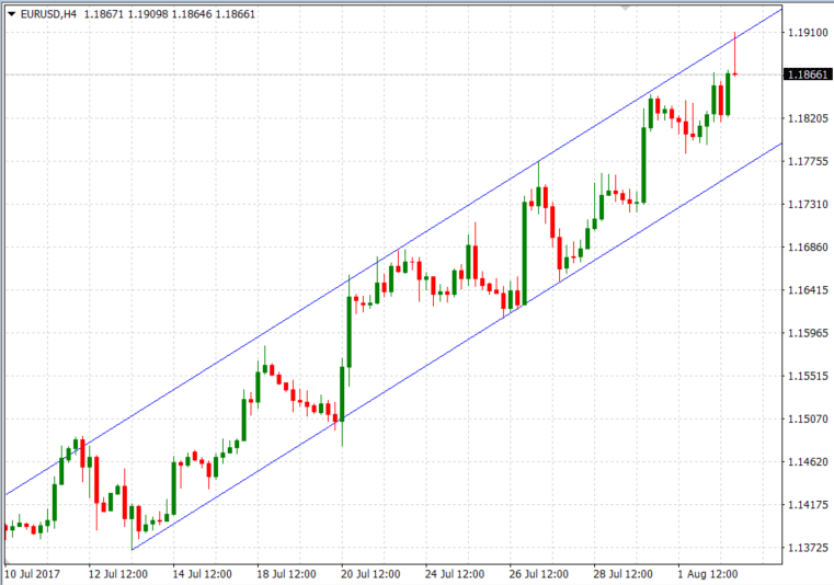 Resistance and Support in Forex Trading: A Comprehensive Guide - img 2