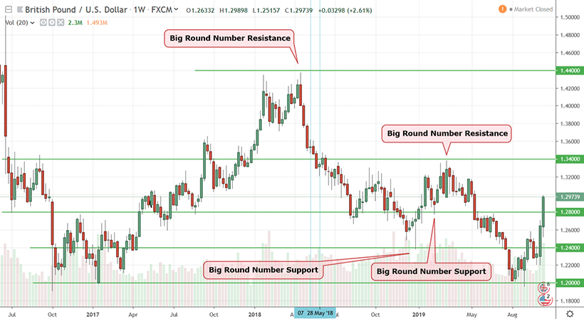 Resistance and Support in Forex Trading: A Comprehensive Guide - img 3