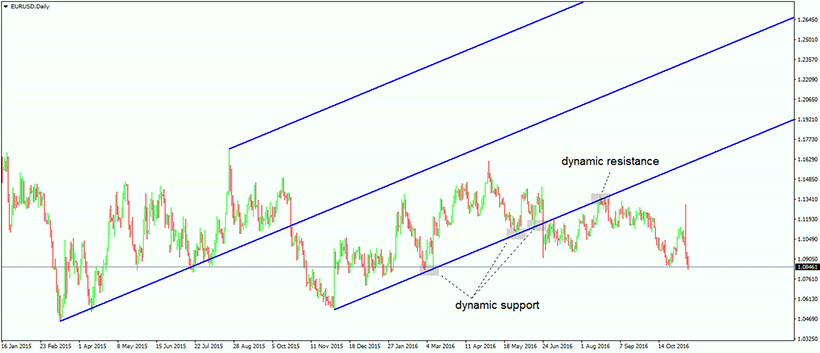 Resistance and Support in Forex Trading: A Comprehensive Guide - img 5