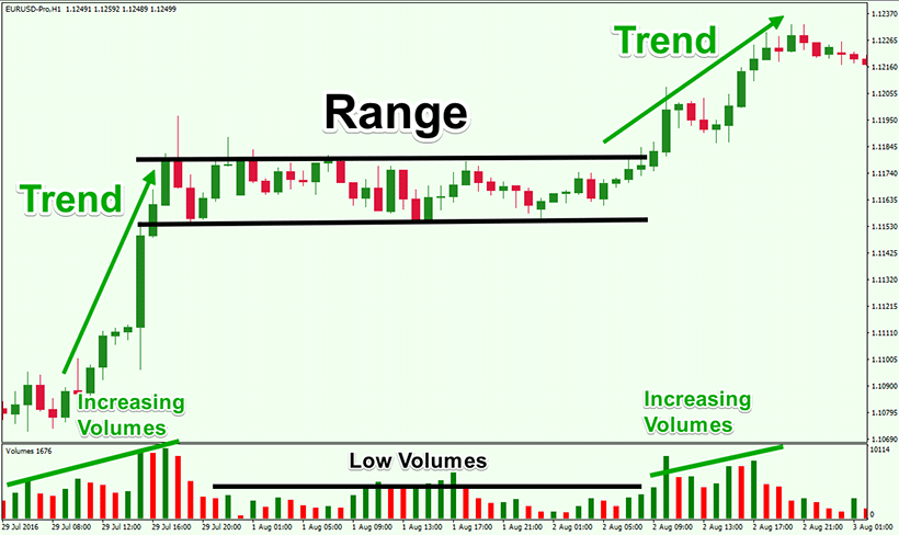 Resistance and Support in Forex Trading: A Comprehensive Guide - img 8