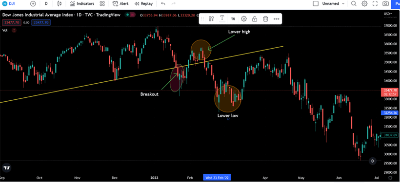 Resistance and Support in Forex Trading: A Comprehensive Guide - img 9