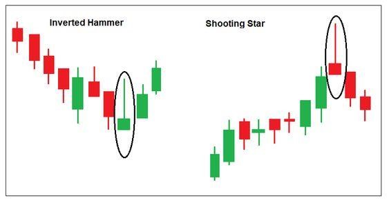 Shooting Star Candlestick Patterns: Trading Guide - img 02