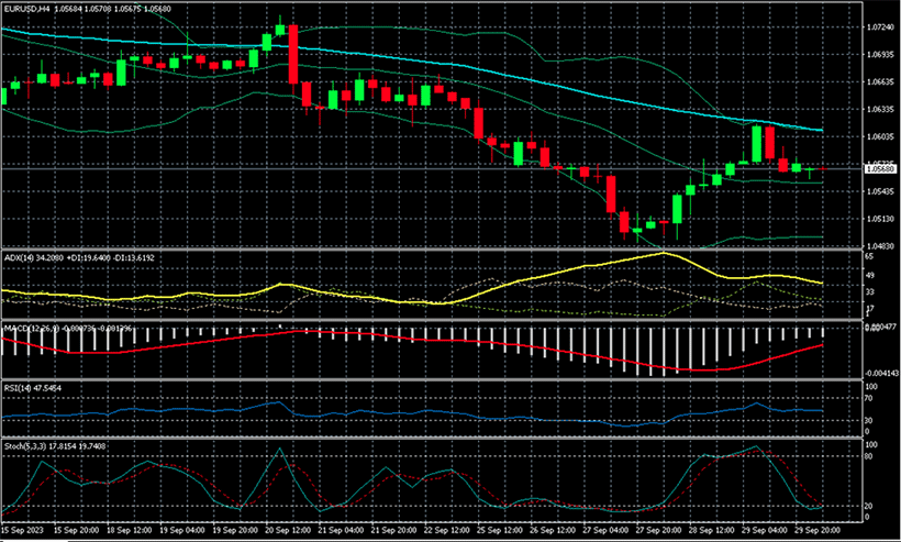 The Best MT4 Indicators for Forex Trading - img 01