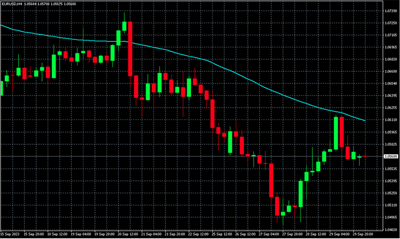 The Best MT4 Indicators for Forex Trading - img 02