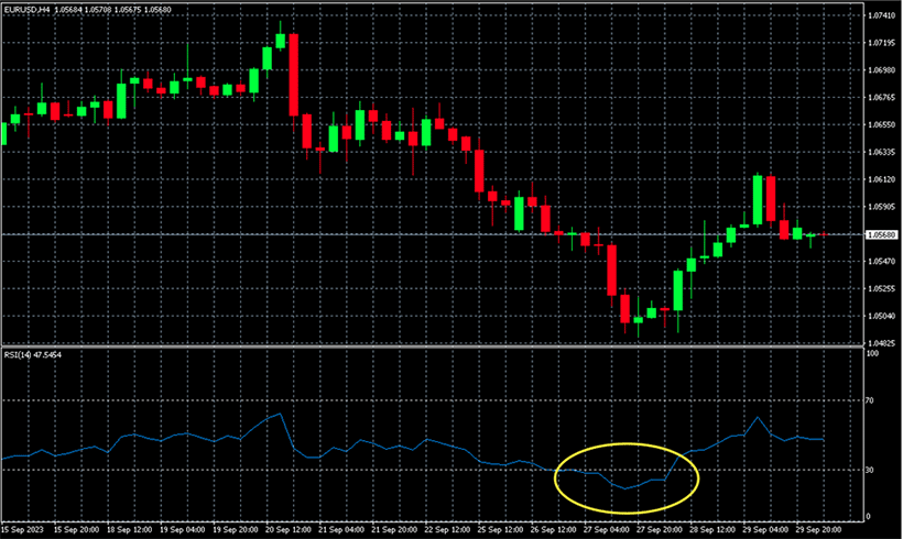 The Best MT4 Indicators for Forex Trading - img 03