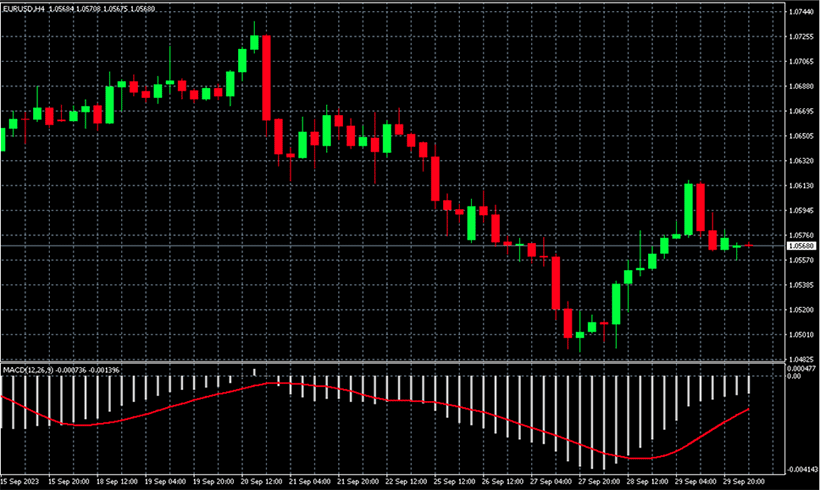 The Best MT4 Indicators for Forex Trading - img 05