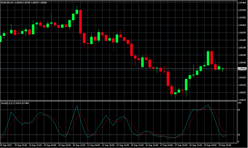 The Best MT4 Indicators for Forex Trading - img 07