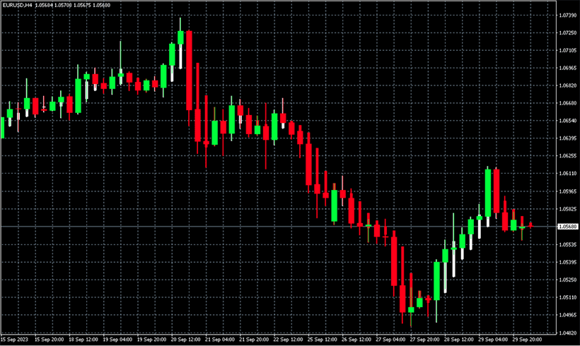 The Best MT4 Indicators for Forex Trading - img 08