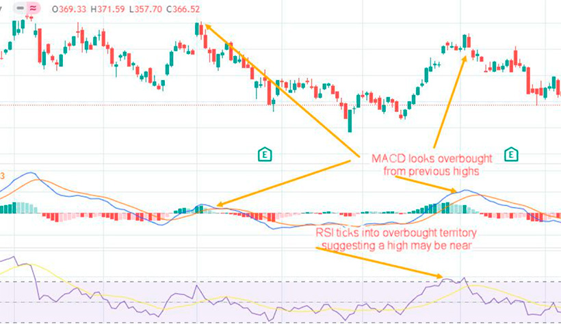 The MACD Indicator: A Comprehensive Guide for Forex Traders - img 3