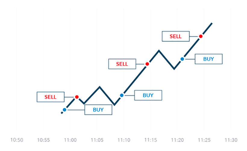 What Is Scalping in Forex: Introduction for Beginners