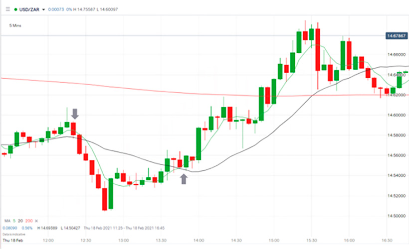What Is Scalping in Forex: Introduction for Beginners
