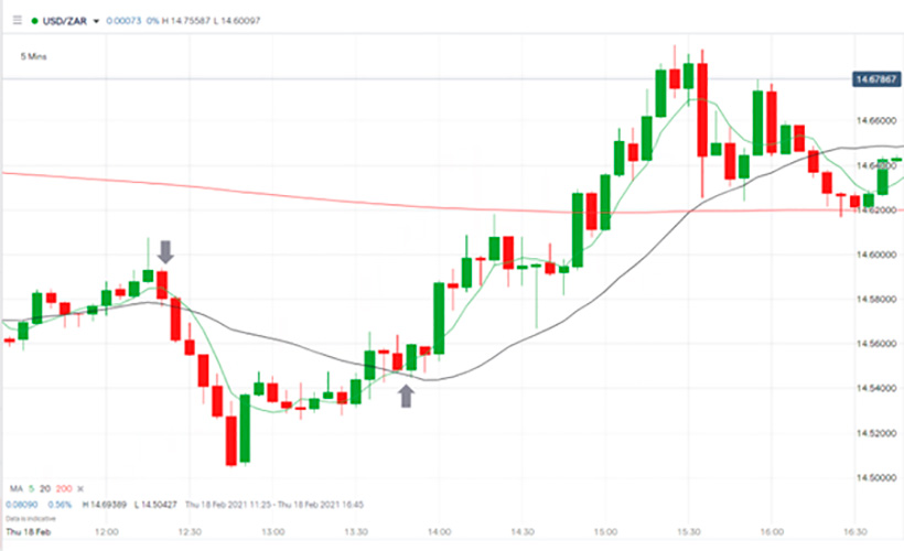 What Is Scalping in Forex: Introduction for Beginners - img 2