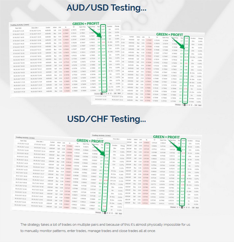 Fluid Trader AUDUSD and USDCHF Testing