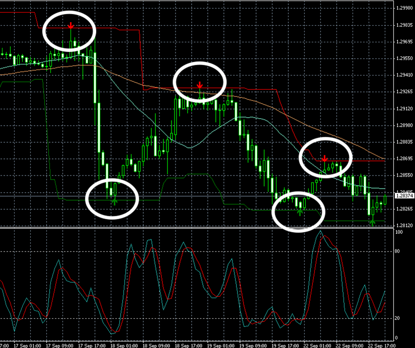 Here is why REV Trader Pro works so well