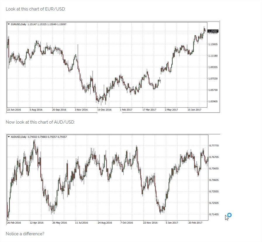 Fluid Trader chart of EURUSD and AUDUSD