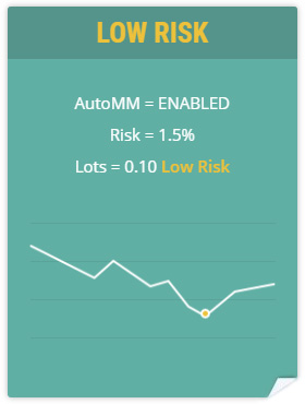 Volatility Factor 2.0 Pro low risk