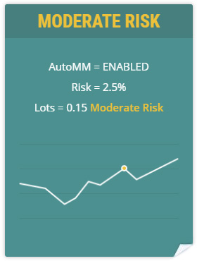 Volatility Factor 2.0 Pro moderate risk