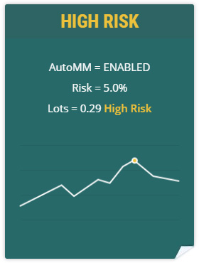 Volatility Factor 2.0 Pro high risk