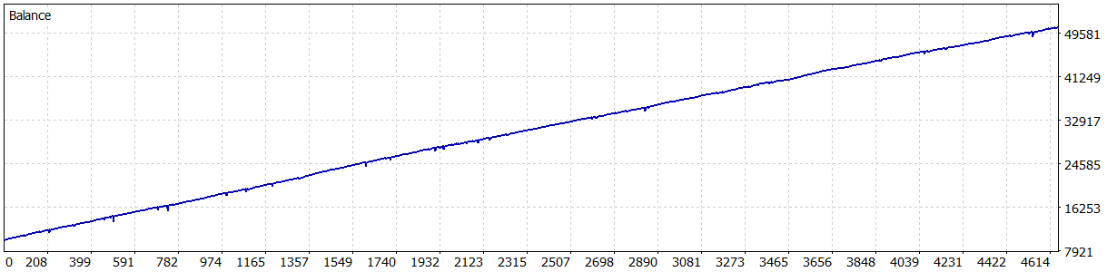 Aussie Victor AUDCAD. 2010-2026