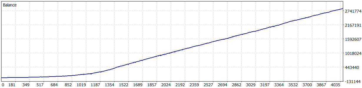 Aussie Victor AUDCAD. 2010-2025